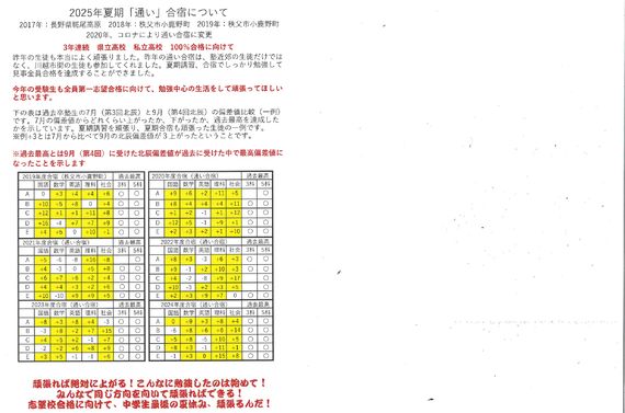 2025　黒岩塾　夏期合宿